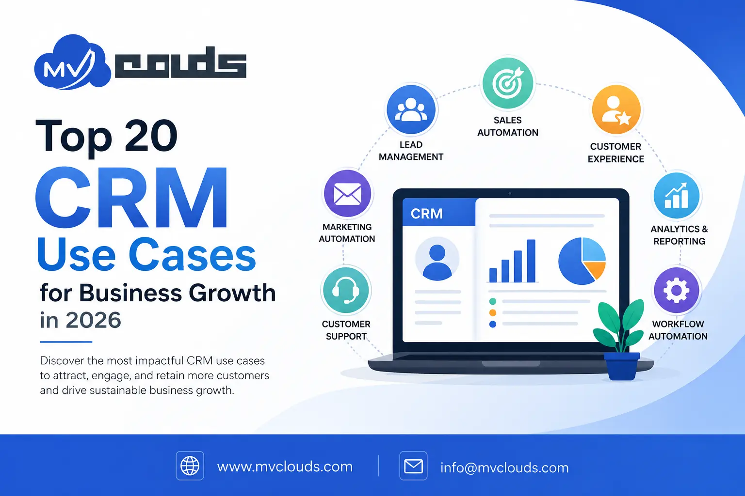 Top 20 CRM Use Cases for Business Growth in 2026